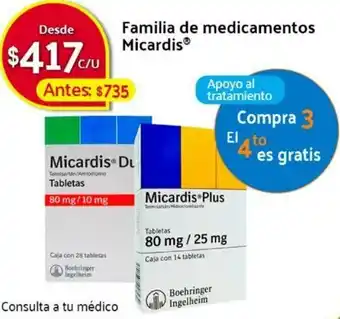 Familia de Medicamentos Micardis