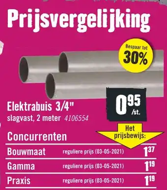 Hornbach Elektrabuis 3/4" aanbieding