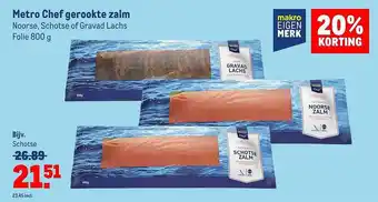 Makro Metro chef gerookte zalm 20% korting aanbieding