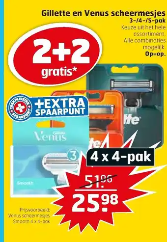 Trekpleister Gilette en venus scheermesjes aanbieding