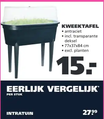 Ranzijn Kweektafel aanbieding