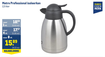 Makro Metro professional isoleerkan aanbieding