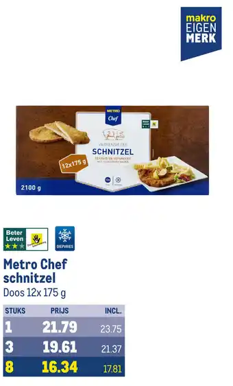 Makro Metro Chef schnitzel aanbieding