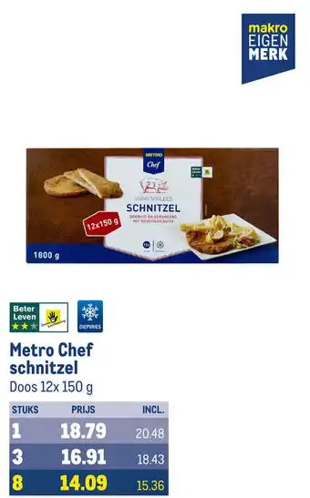 Makro Metro Chef schnitzel aanbieding