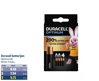 Makro Duracell batterijen aanbieding