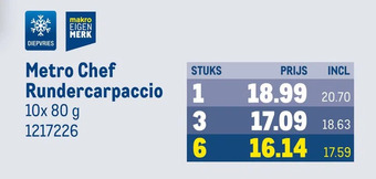 Makro Metro chef rundercarpaccio aanbieding
