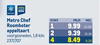 Makro Metro chef roomboter appeltaart aanbieding