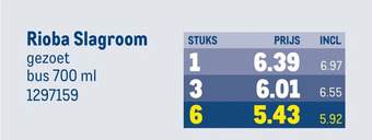 Makro Rioba slagroom aanbieding