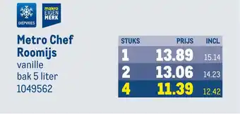 Makro Metro chef roomijs aanbieding