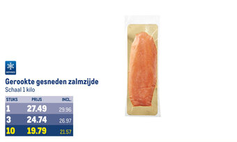 Makro Gerookte gesneden zalmzijde aanbieding