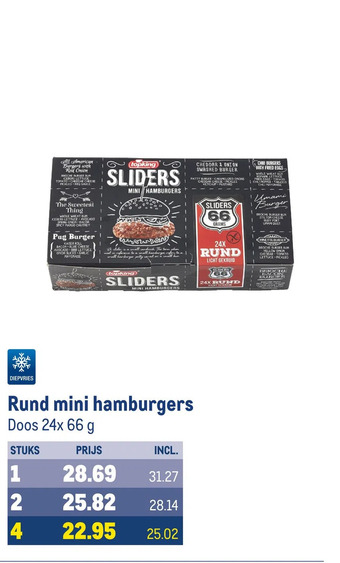 Makro Rund mini hamburgers aanbieding