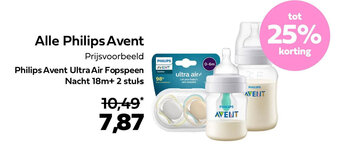 Plein.nl Alle Philips Avent aanbieding