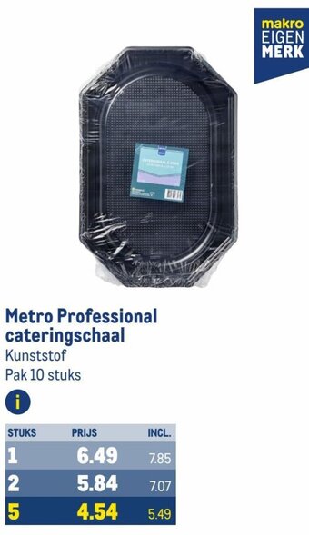 Makro Metro Professional cateringschaal aanbieding