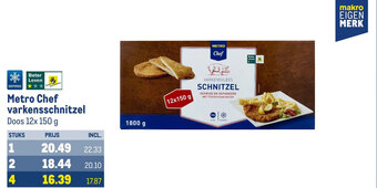Makro Metro Chef varkensschnitzel Doos 12x 150 g aanbieding
