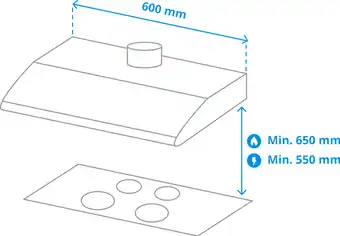 Coolblue Etna ao460wit aanbieding