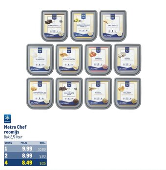 Makro Metro Chef roomijs Bak 2,5 liter aanbieding