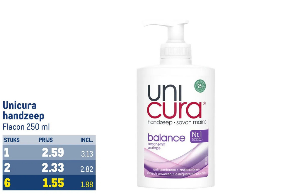 Makro Unicura handzeep aanbieding