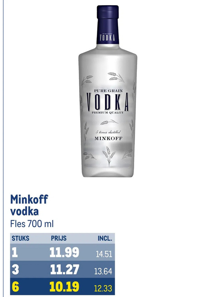 Makro Minkoff aanbieding