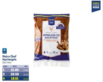 Makro Metro Chef kipvleugels aanbieding