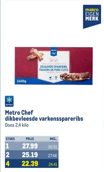 Makro Metro Chef dikbevleesde varkensspareribs aanbieding