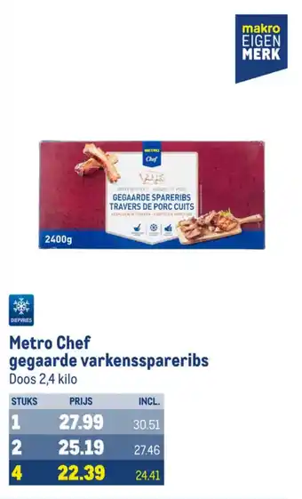 Makro Metro Chef gegaarde varkensspareribs Doos 2,4 kilo aanbieding