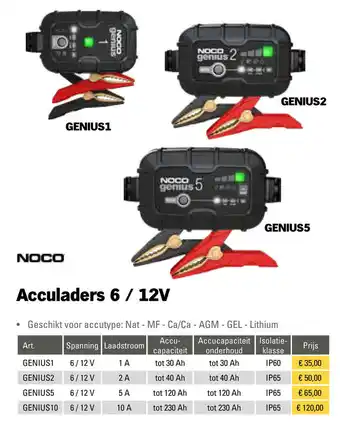 Toolspecial Noco Genius Acculaders 6/12V | GENIUS1 aanbieding