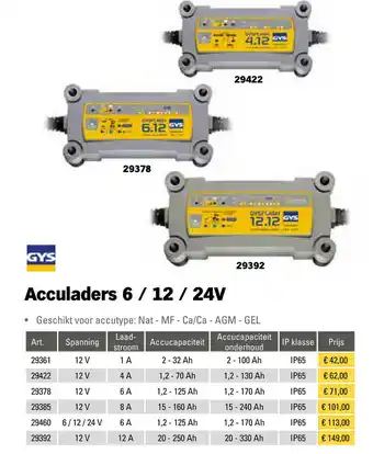 Toolspecial GYS Acculaders 6/12/24V | 29361 aanbieding