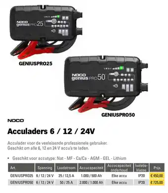 Toolspecial Noco Genius PRO Acculaders 6/12/24V | GENIUSPRO25 aanbieding