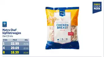 Makro Metro Chef kipfiletreepjes aanbieding
