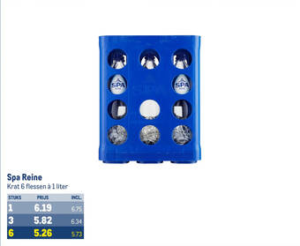 Makro Spa Reine aanbieding