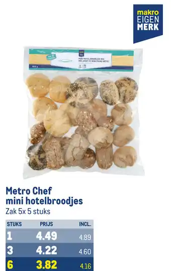 Makro Metro Chef Mini hotelbroodjes aanbieding