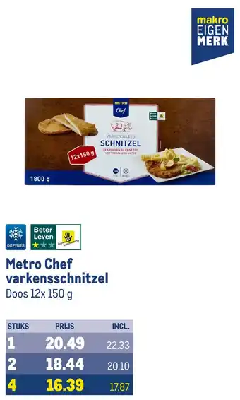 Makro Metro Chef varkensschnitzel aanbieding