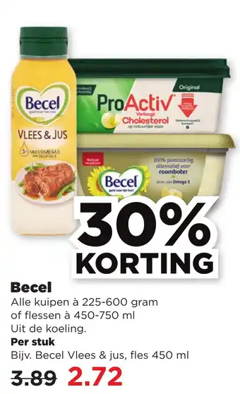 PLUS Becel aanbieding