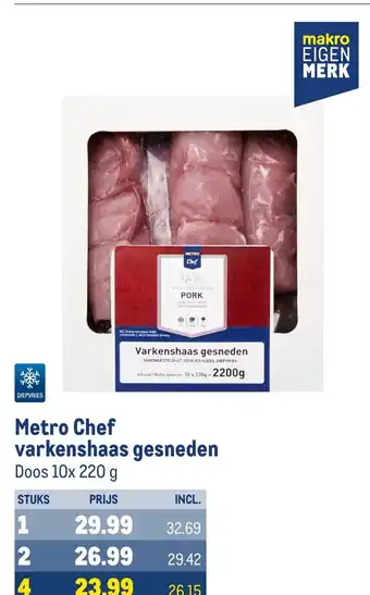 Makro Metro Chef varkenshaas gesneden aanbieding