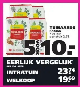 Ranzijn TUINAARDE aanbieding
