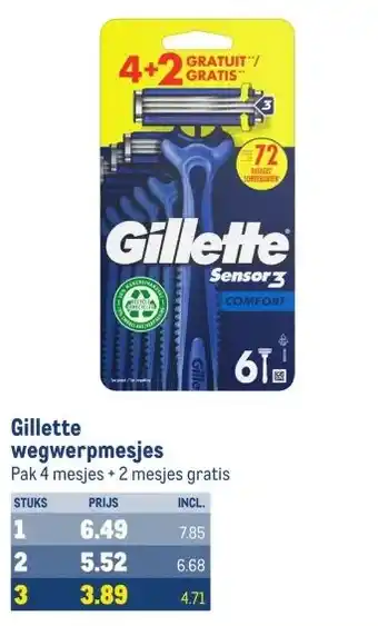 Makro Gillette wegwerpmesjes aanbieding