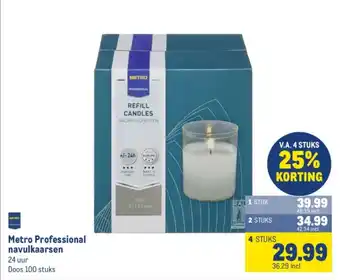 Makro Metro professional navulkaarsen aanbieding