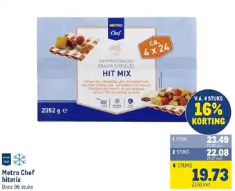 Makro Metro Chef hitmix aanbieding