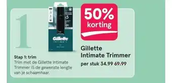 Etos Stap 1: trim aanbieding