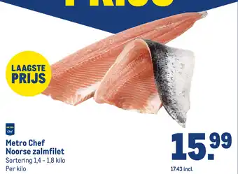 Makro Metro Chef Noorse zalmfilet aanbieding