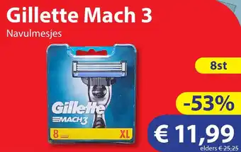 Die Grenze Gillette Mach 3 aanbieding