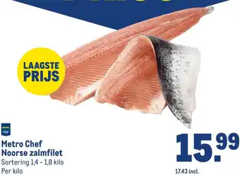 Makro Metro Chef Noorse zalmfilet aanbieding