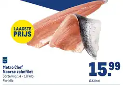 Makro Metro Chef Noorse zalmfilet aanbieding