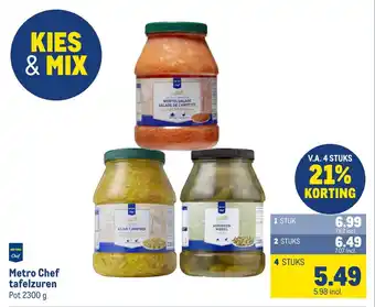 Makro Metro Chef tafelzuren aanbieding