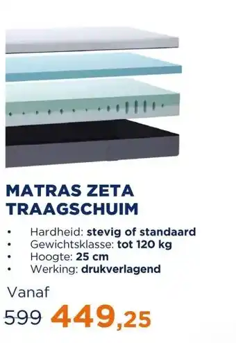 TotaalBED Matras Zeta | Traagschuim toplaag | 70x200 aanbieding