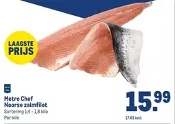 Makro Metro Chef Noorse zalmfilet aanbieding