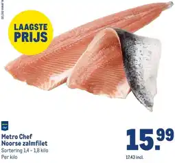 Makro Metro Chef Noorse zalmfilet aanbieding