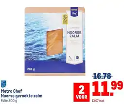 Makro Metro Chef Noorse gerookte zalm aanbieding