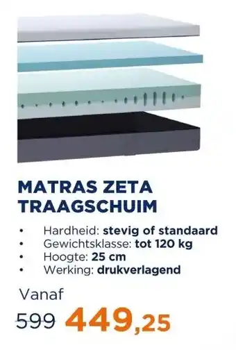 TotaalBED Matras Zeta | Traagschuim toplaag | 70x200 aanbieding