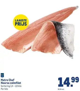 Makro Metro Chef Noorse zalmfilet aanbieding